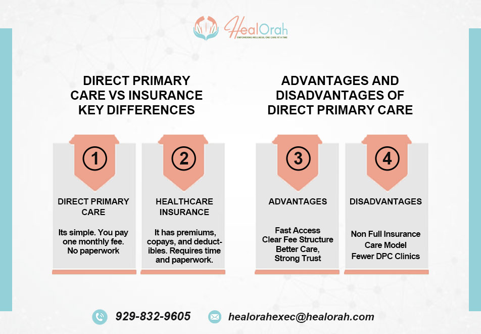 dpc-and-insurance-pros-and-cons-and-differences