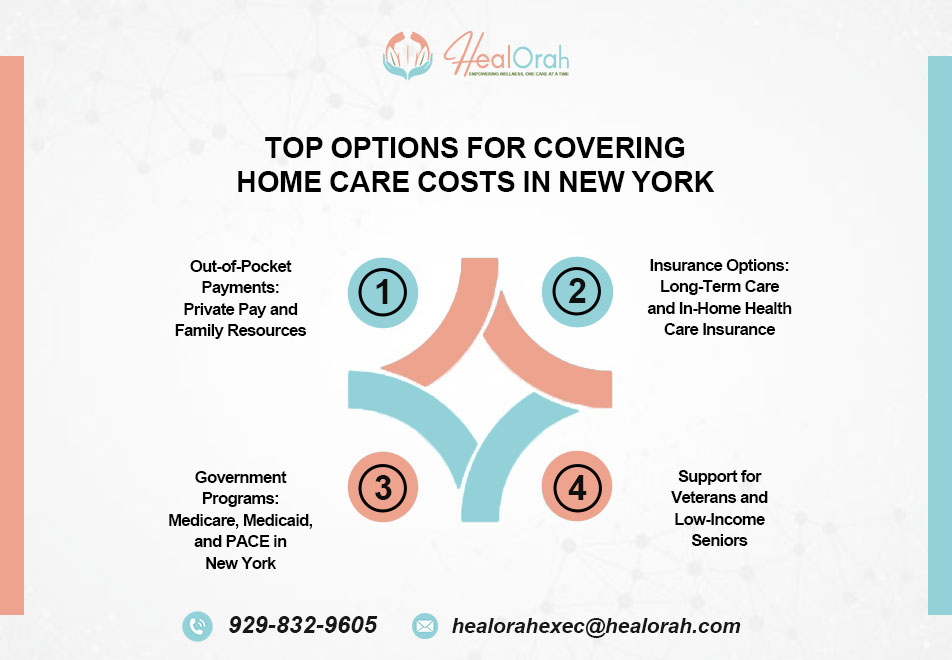 ways-to-pay-for-homecare-in-NY-Blog